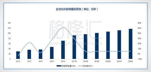 清科查重率趋势分析：未来学术研究的挑战与机遇