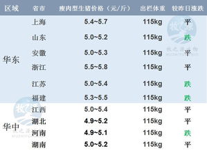 2018年3月22日猪价