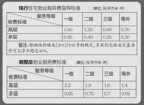 物业停车服务费收取标准是多少(重庆水龙桥停车场收费标准)