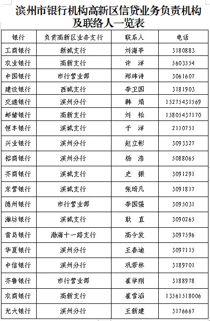 助力企业发展,东营银行信贷产品介绍 金融政策解读 十七