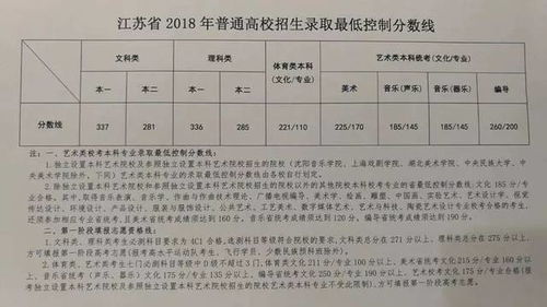 2018江苏省高考成绩一分一段表公布 