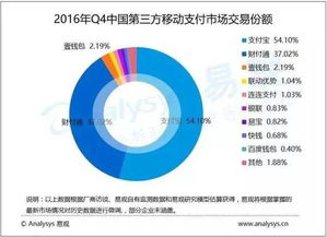 市值2800亿美金的腾讯，股票还值得投资吗