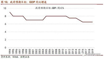 招商证券 两个技术指标辅图怎么叠加