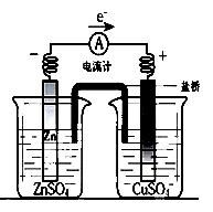 足量的铁粉与一定量的盐酸反应，为了减慢反应速率，但又不影响产生氢气的总量，应加入什么，为什么？