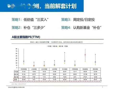 买股票为什么要分批买入