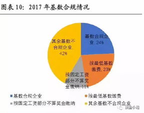 证券诈骗到什么部门投诉