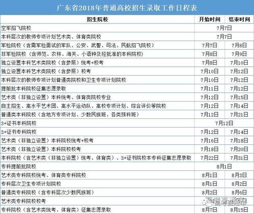 大学录取结果什么时候出？