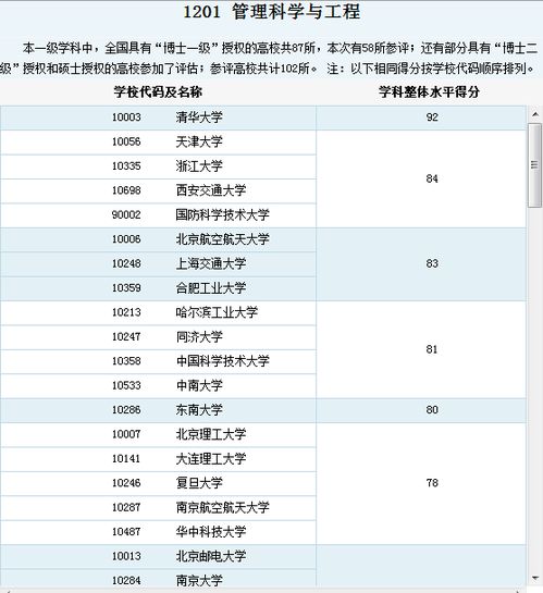 工程管理专业是冷门吗(工程管理考研学校排名)