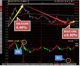 请问软件上显示14：32某某股票主力买入 4.76/3199中数字分别代表什么?