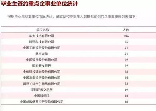 2023十大赚钱行业排行榜什么工作最挣钱(工作行业待遇排行榜)