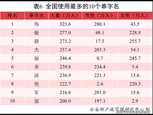 2021新生儿 爆款 名字揭晓,孩子名字重名多吗 先在系统查查看