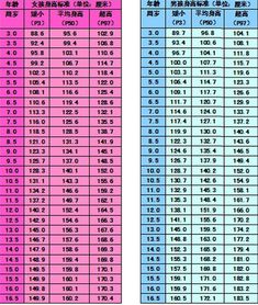 身高162cm 体重46.9公斤,瘦不 