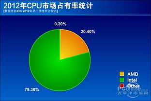 计算市场绝对占有率和相对占有率