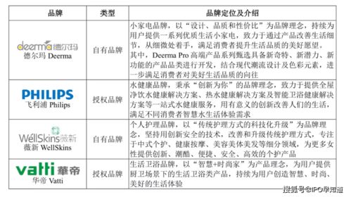 德尔玛家电上市在即 主打多品牌和多品类,境外收入占比超15