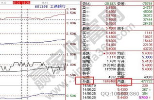 内盘与外盘有什么区别？