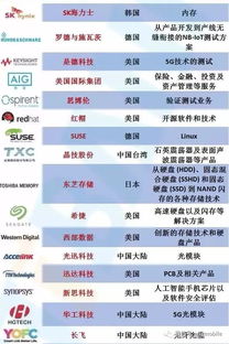 华为的92家2018年核心供应商的排行和名单说明 