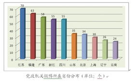 党政机构和官员微博发展报告 微博问政成趋势