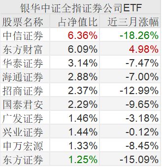 ETF基金补券交易是指什么？