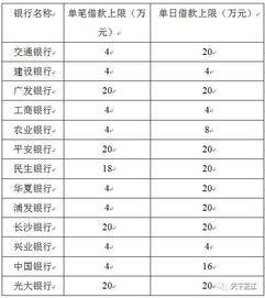 长银58金融 贷款确实好方便 