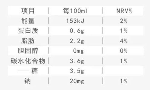 妈妈们别被这些健康食品的名字给骗了,它们真相是...