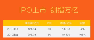 玖和财富可信吗 像这种P2P的模式国家允许吗