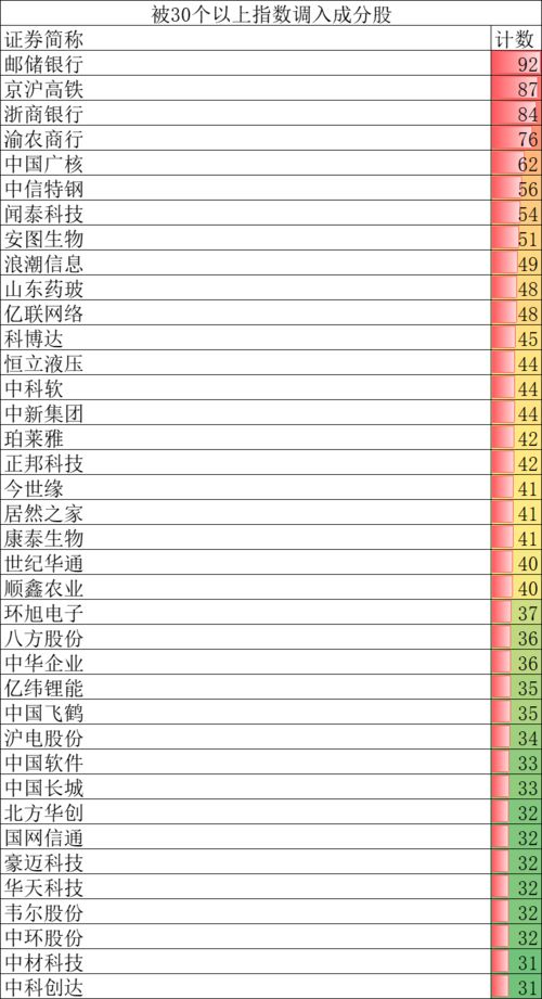 什么是中型综指样本股?调入综指样本股对本股有何影响？