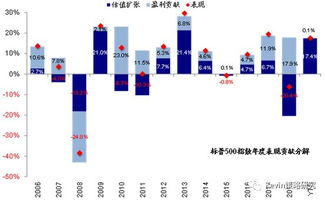 美股亏盈限制是多少