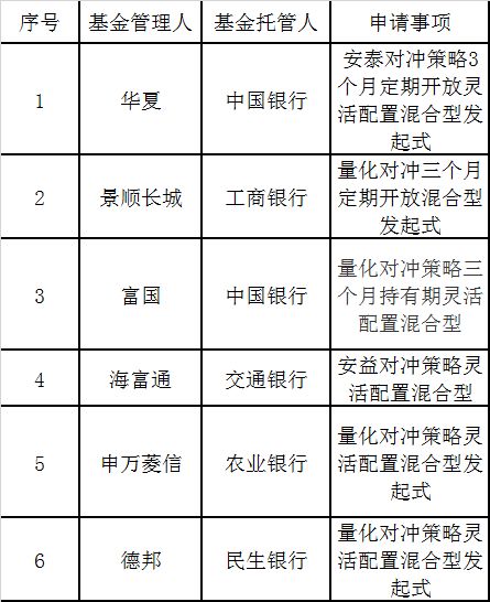 量化对冲基金收益怎么样？可以直接在理财平台比如理财通上买入的吗？