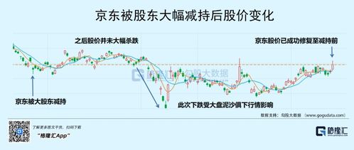 如何看待大股东的减持