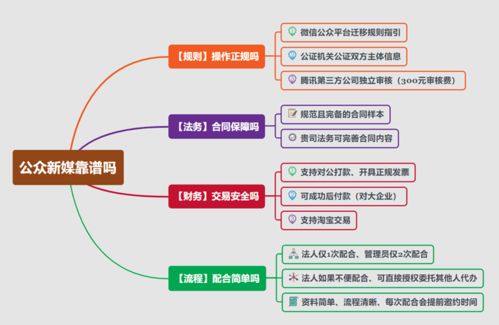 公众号迁移流程与好处