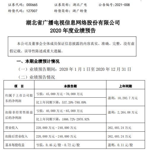 甘李药业：上半年净利1.34亿元，同比由亏转盈