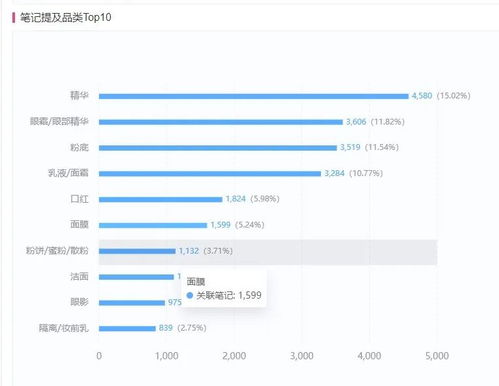 CC数据 小红书广告砸不过大牌 提升搜索流量要技巧