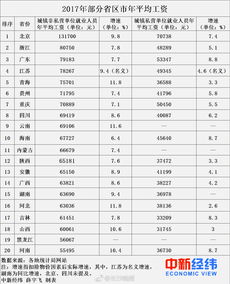 浙江城市员工的基本工资是多少?指每天八小时！一个月应有多少?