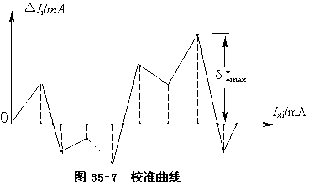 校准电流表时被校电表读数总是大于标准读数的原因