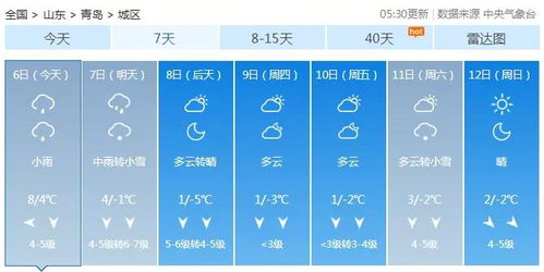 节气 小寒到 2020青岛第一场雪还远吗