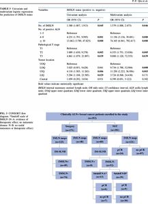 乳房内侧前哨淋巴结活检临床意义