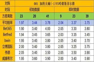 方差多大才合适