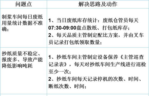 目前企业存货在盘点清查还有处置上有什么问题