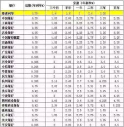 哪个银行的存款利率最高 (哪个银行存钱利息最高)