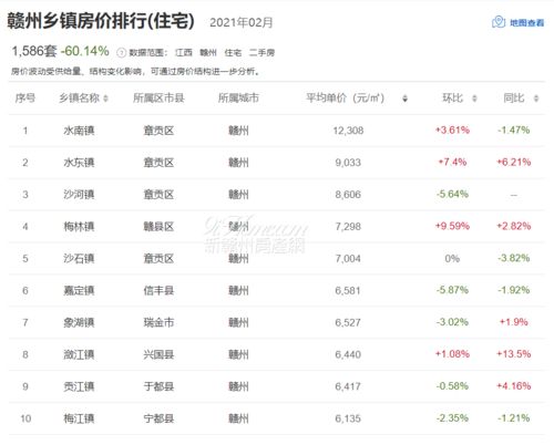 各县市区房价出炉 快看你家房价涨了多少
