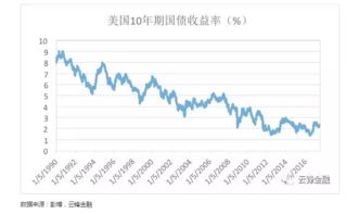 为什么长期债券比短期债券风险风险更高？