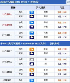 武汉市未来十五天天气情况 