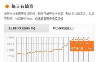 支付宝里的余额宝可靠吗？是谁创建的？收益是怎么计算的？