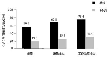 实业企业并购时怎么进行估值？