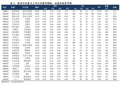 内部转移价格是什么？