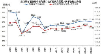 这次中国进口铁矿石价格谈判结果对于钢铁股来说是利好吗？