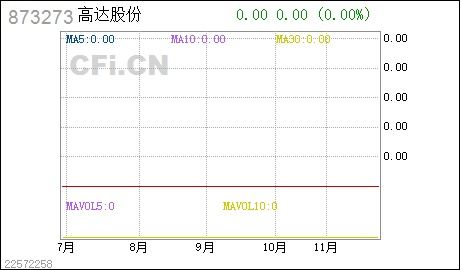 定向发行的股票