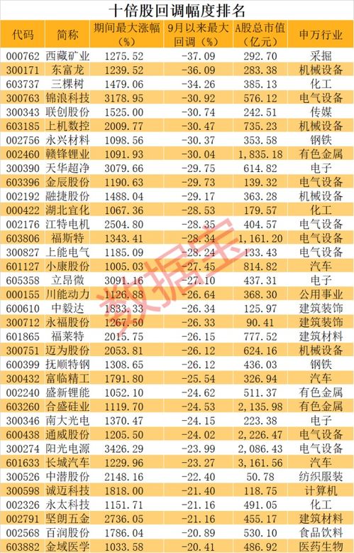 机构抢筹股票跌停怎么回事