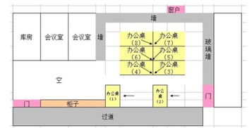 办公桌斜对门好不好 