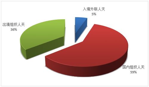 山东休闲旅行社排行榜最新济南有哪些口碑极佳的旅行社 